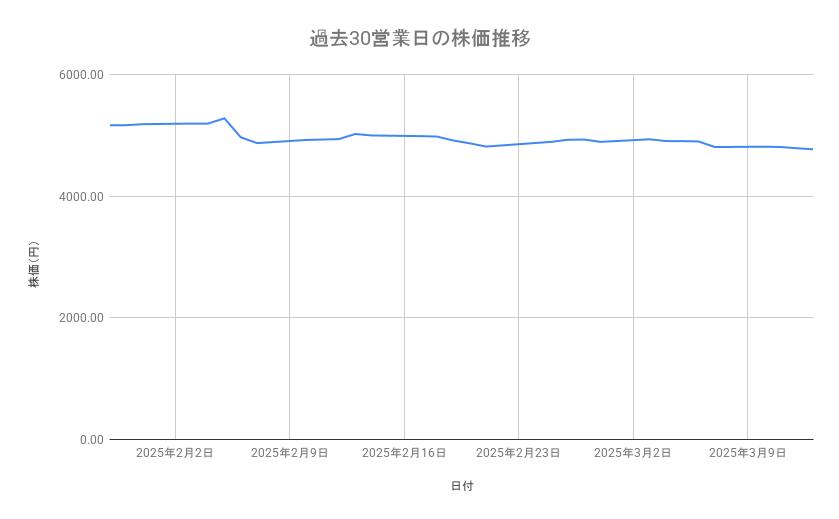 出所：各種資料をもとに筆者作成
