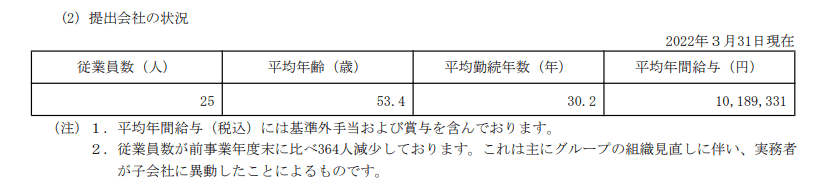 出所：ヤマトホールディングス「有価証券報告書」