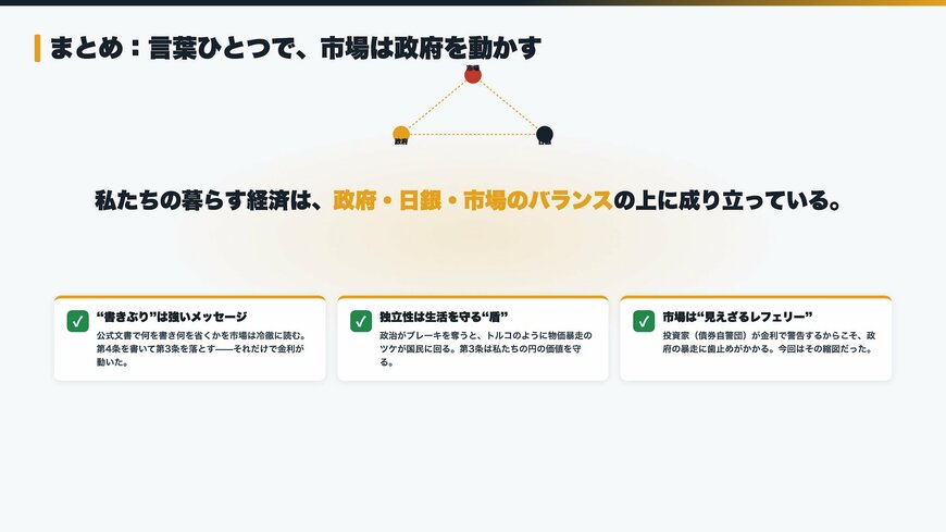 政府・日銀・市場のバランス