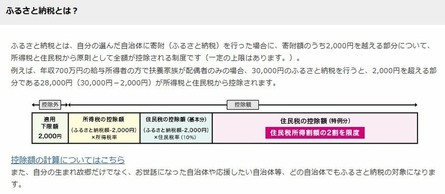 出所：総務省「ふるさと納税」ポータルサイト