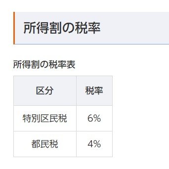 出所：中央区ホームページ「住民税額の計算」