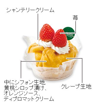 画僧出典：すべて「不二家公式」