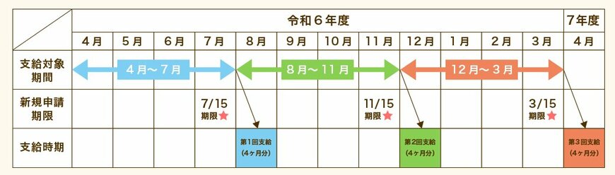 出所：東京都福祉局「018サポート」