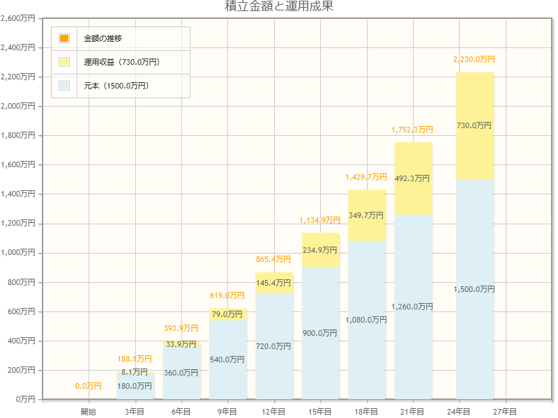出所：金融庁「資産運用シミュレーション」