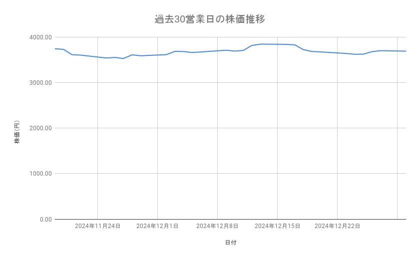 出所：各種資料をもとに筆者作成