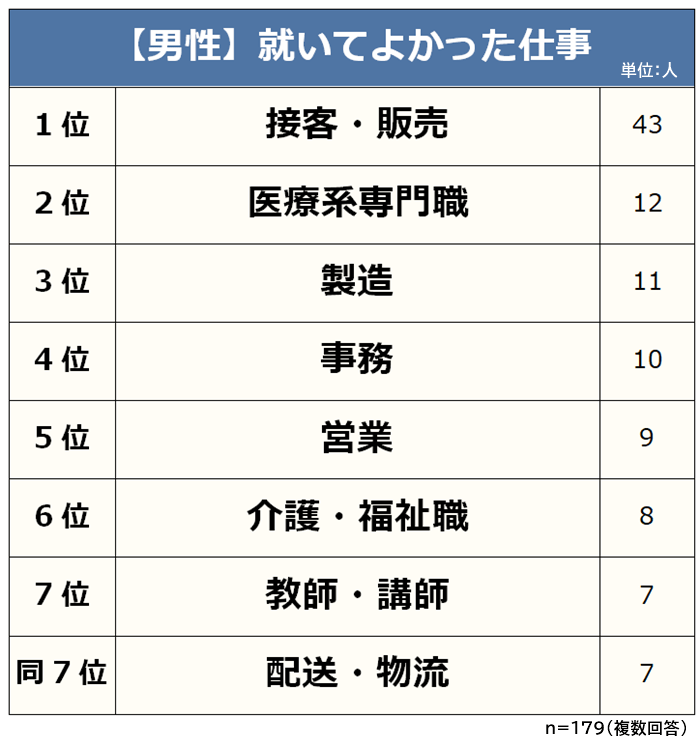 出典：株式会社ライズ・スクウェア「就いてよかったと思える仕事に関する意識調査」（2022年8月4日公表）