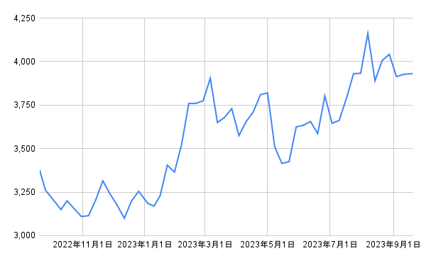 出所：各種資料をもとに筆者作成
