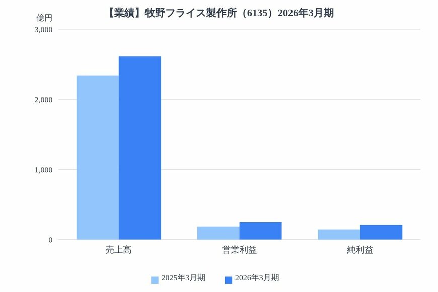 出所：各種資料をもとにLIMO編集部作成