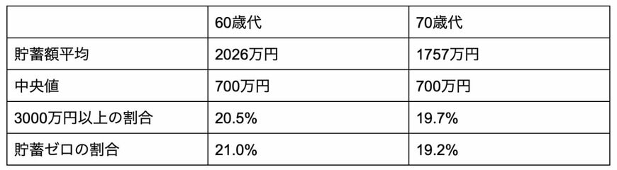 出所：金融広報中央委員会「家計の金融行動に関する世論調査［二人以上世帯調査］」を参考に筆者作成
