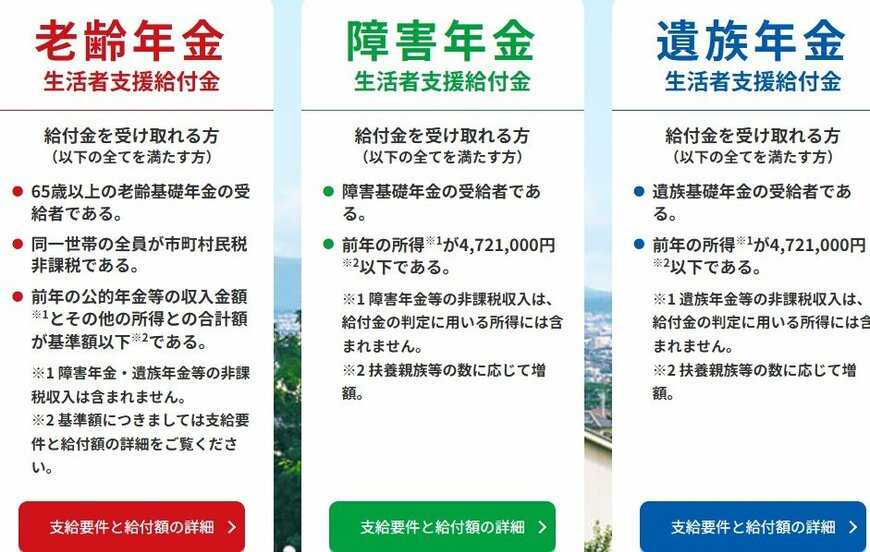 出所：厚生労働省「年金生活者支援給付金制度について」