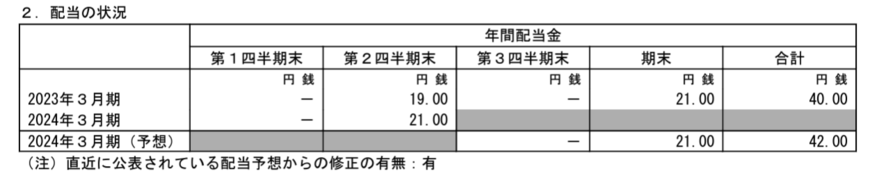 出所：2024年3月期第 2四半期決算短信〔日本基準〕（連結）