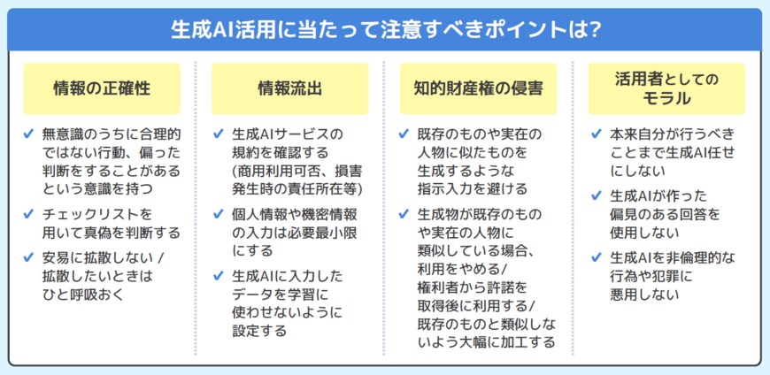 出所：総務省「生成AIはじめの一歩～生成AIの入門的な使い方と注意点～ 」