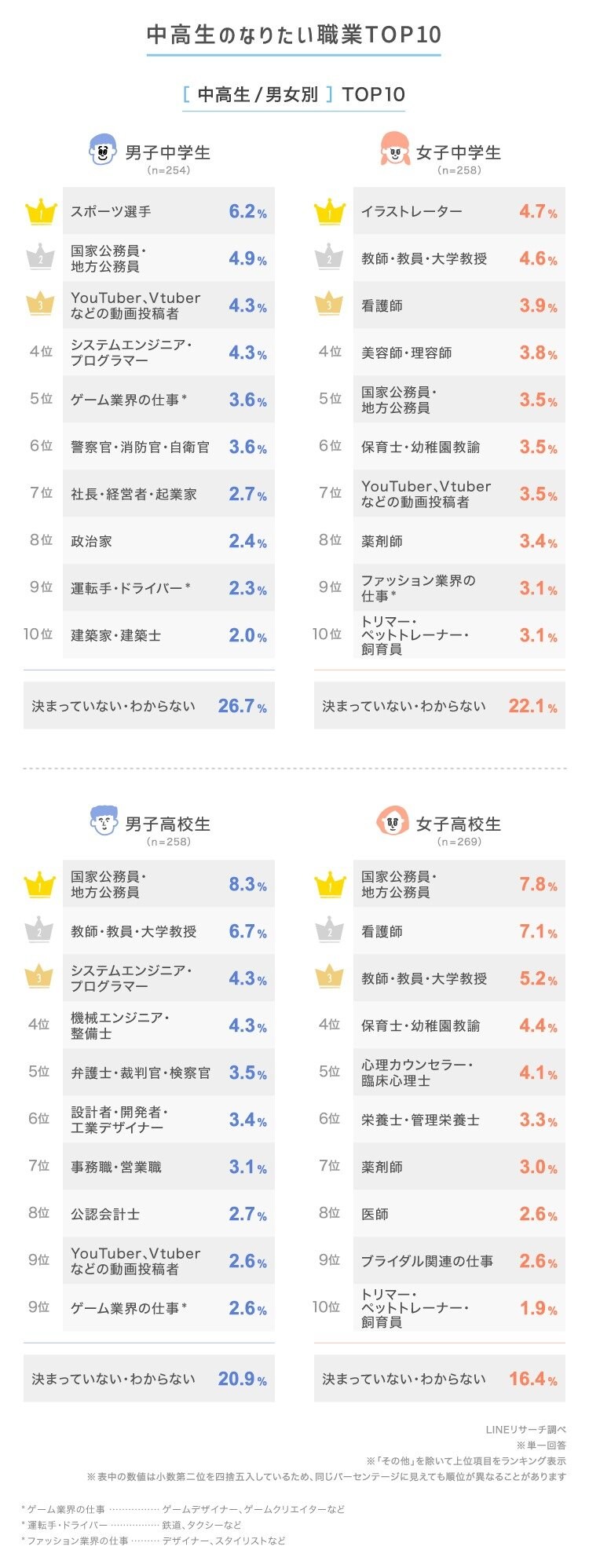 出所：LINEリサーチ
