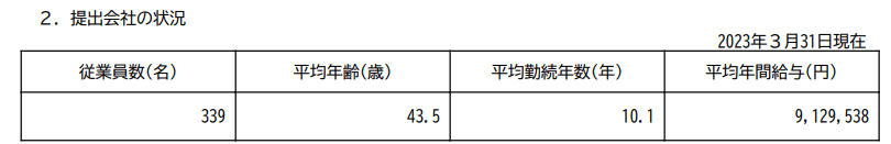 出所：Zホールディングス「有価証券報告書」