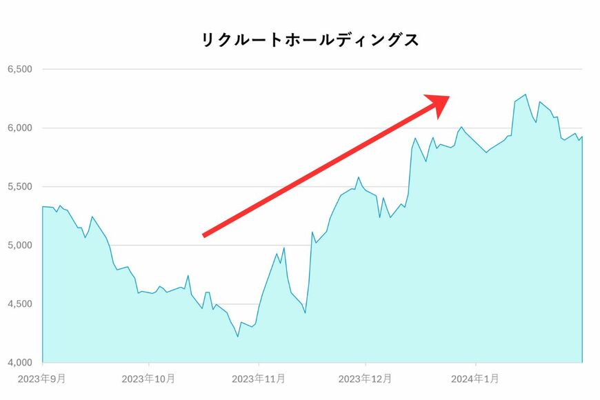出所：各種データをもとにイズミダイズム作成