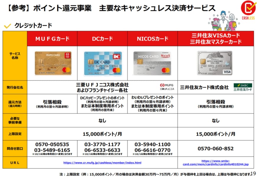 MUFGカード、DCカード、NICOSカード、三井住友VISAカード・三井住友マスターカード（出典：経済産業省）