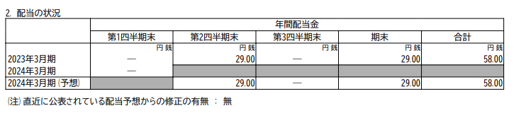出所：日本製鋼所「2024年3月期第1四半期決算短信」