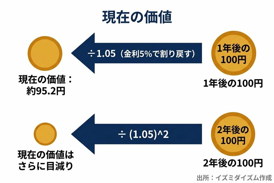 出所：動画内発言を基にイズミダイズム作成