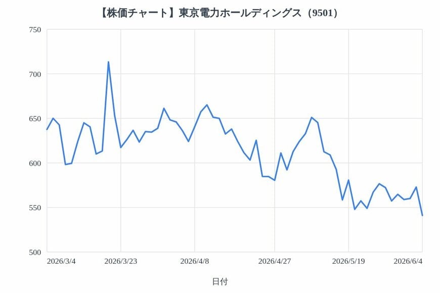 出所：各種資料をもとにLIMO編集部作成