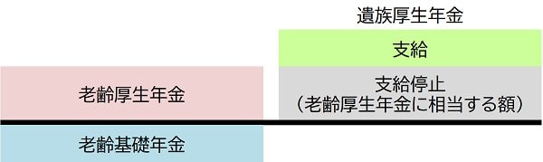 出所：日本年金機構「遺族厚生年金（受給要件・対象者・年金額）」