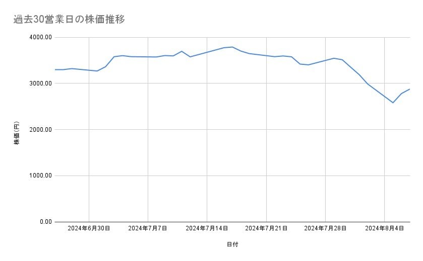出所：各種資料をもとに筆者作成