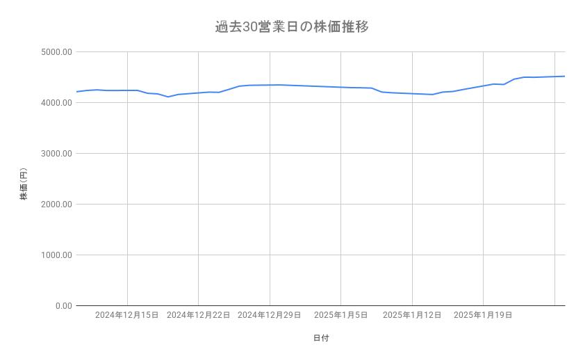 出所：各種資料をもとに筆者作成