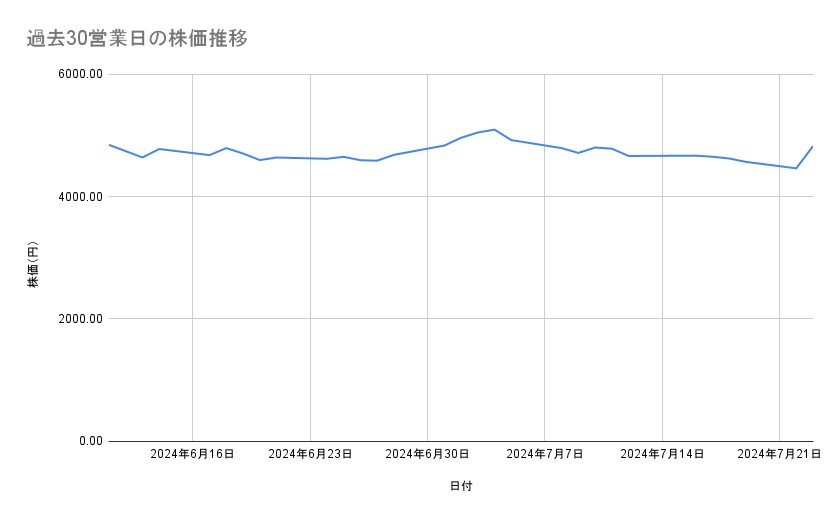 出所：各種資料をもとに筆者作成