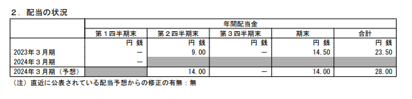 出所：東急不動産ホールディングス「2024年3月期 第1四半期決算短信〔日本基準〕（連結）」