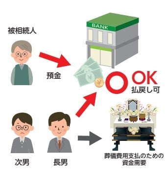 出所：法務省「相続に関するルールが大きく変わります」