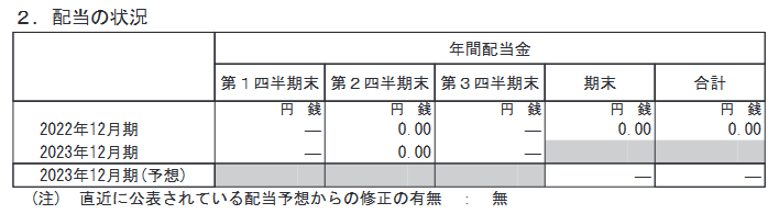 出所：ルネサスエレクトロニクス「2023年12月期 第3四半期決算短信[IFRS](連結)」