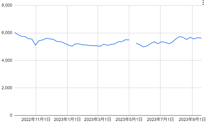 出所：各種資料により筆者作成