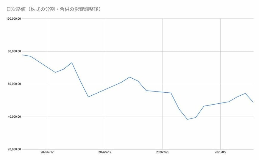 出所:各種資料をもとに筆者作成