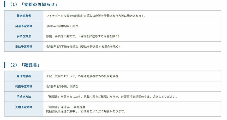 大阪市の調整給付金