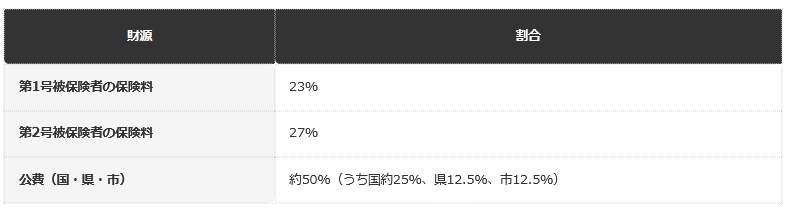 前提：奈良市公式ホームページの公表情報に基づく編集部整理