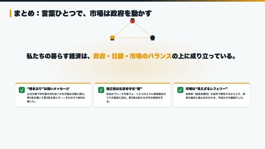 政府・日銀・市場のバランス