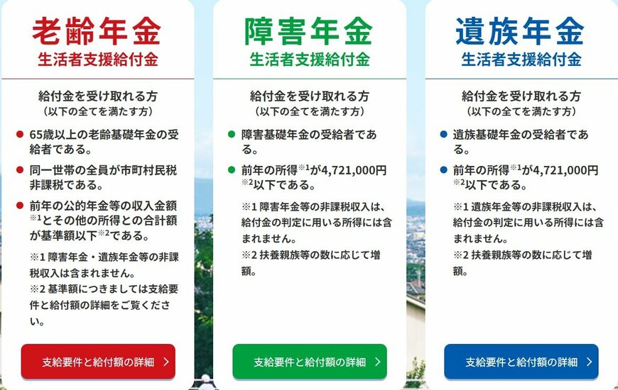「年金生活者支援給付金制度」について