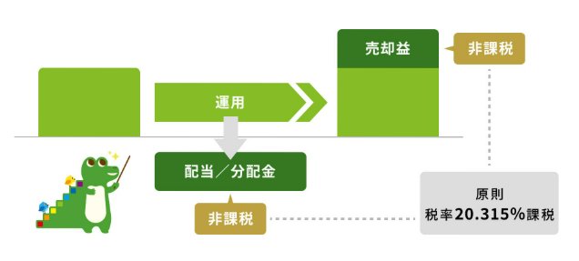 新NISAは運用益の非課税が特徴