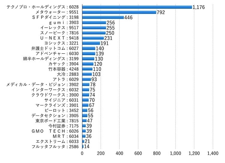 20151217_株1_グラフ.001.jpg