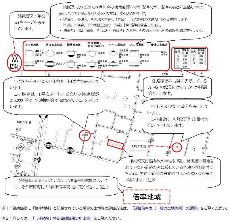 路線価図ってどうやってみるの？