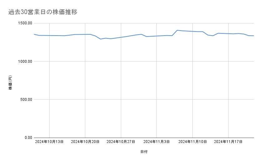 出所：各種資料をもとに筆者作成