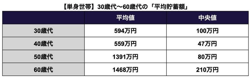 出所：金融広報中央委員会「家計の金融行動に関する世論調査」を参考に筆者作成
