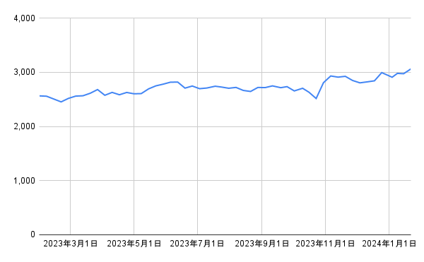 出所：各種資料をもとに筆者作成