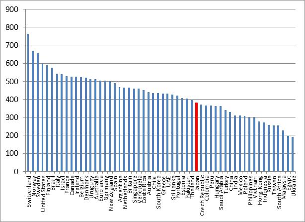 出所：The Economist
