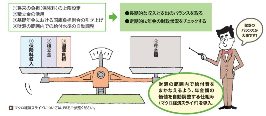 出所：日本年金機構「知っておきたい年金のはなし」