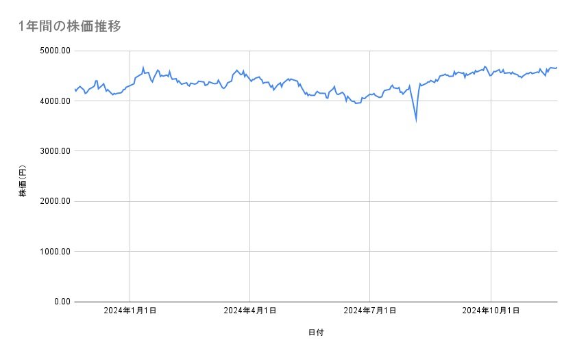 出所：各種資料をもとに筆者作成