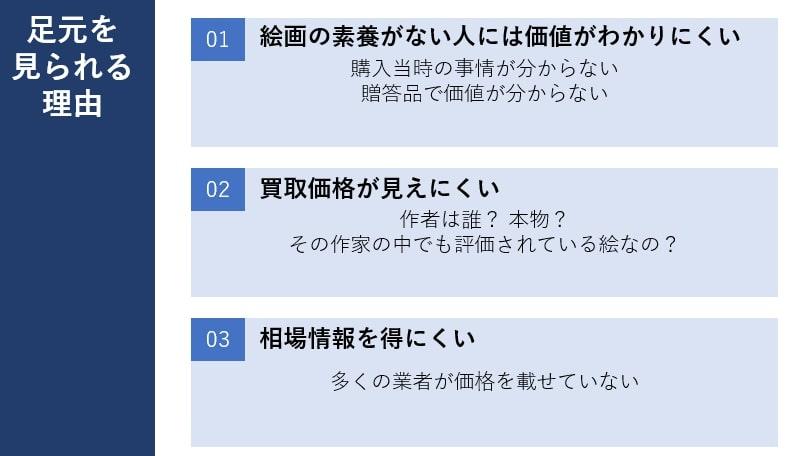 出所：筆者作成