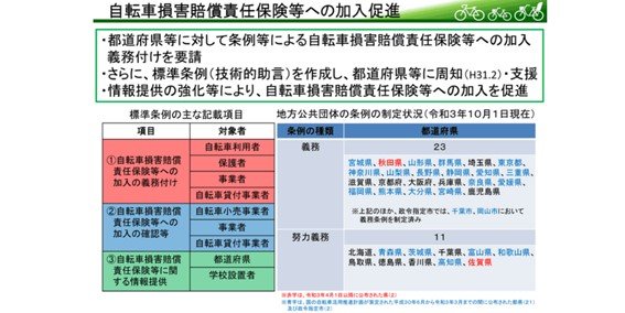 出所：国土交通省「自転車損害賠償責任保険等への加入促進について」