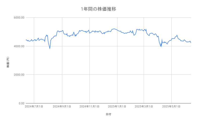出所：各種資料をもとに筆者作成