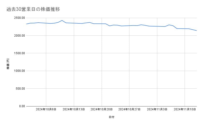 出所：各種資料をもとに筆者作成