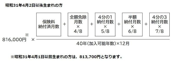 出所：日本年金機構「老齢基礎年金の受給要件・支給開始時期・年金額」